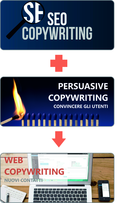 Web Copywriting Persuasive