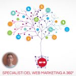 Monster4D, specialisti del web marketing a 360° a Perugia