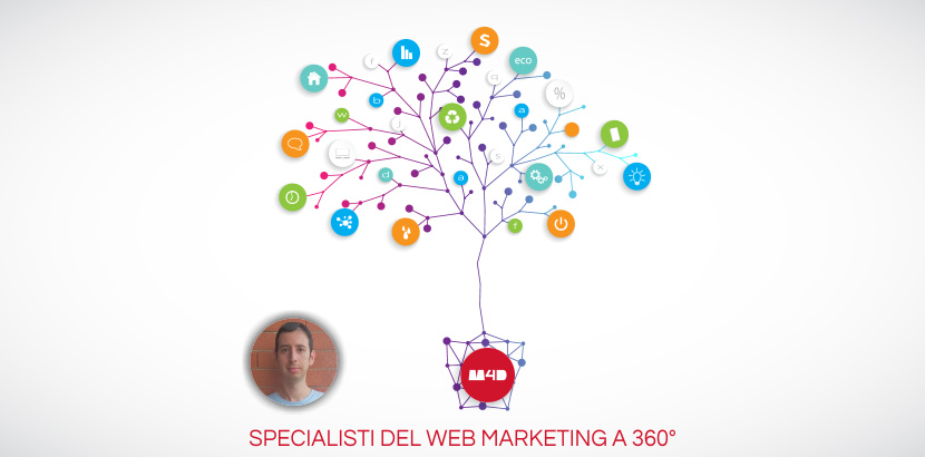 Monster4D, specialisti del web marketing a 360° a Perugia